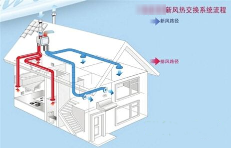 新风温控器