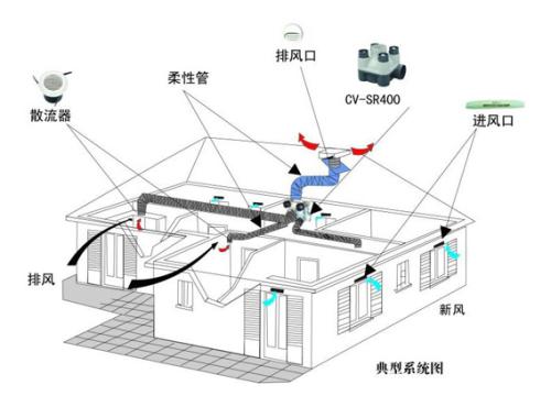 新风温控器